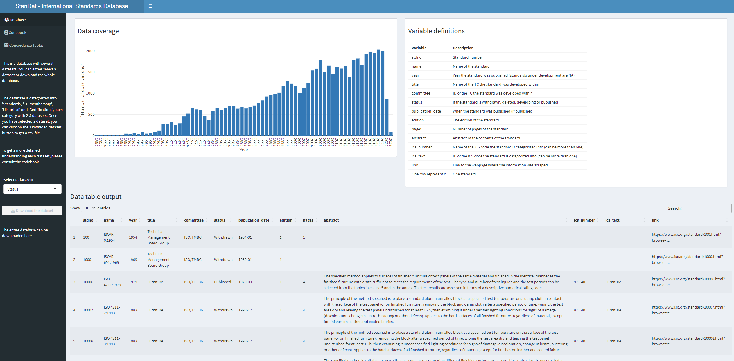 The StanDat Database