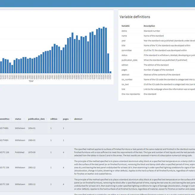 Presenting the StanDat Database on International Standards: Improving Data Accessibility on Marginal Topics